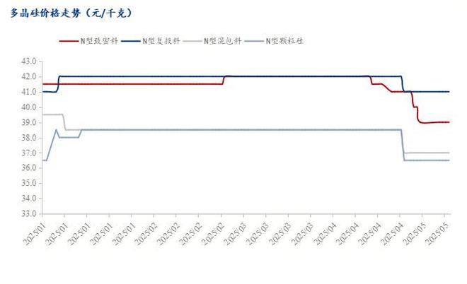 Mysteel周报：光伏产业链供需困局加剧 市场悲观情绪蔓延（2025